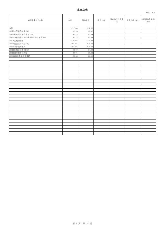 403011+公主岭市怀德镇中心卫生院2023年单位预算公开.pdf
