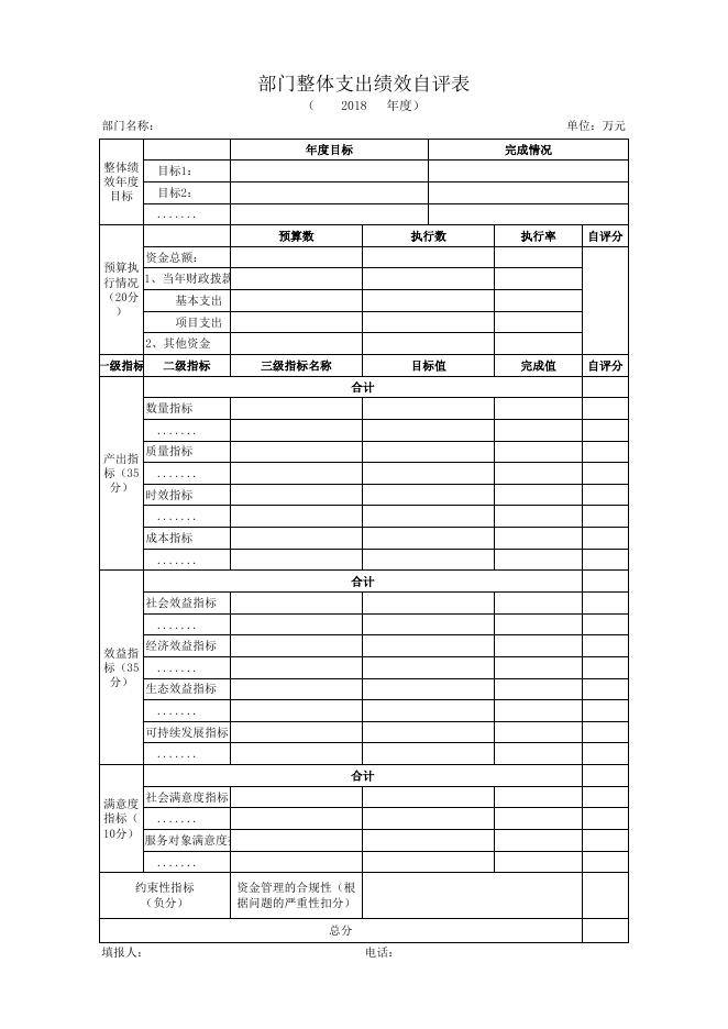 2019年绩效自评表（市政府大数据中心运维保障费用）.xls