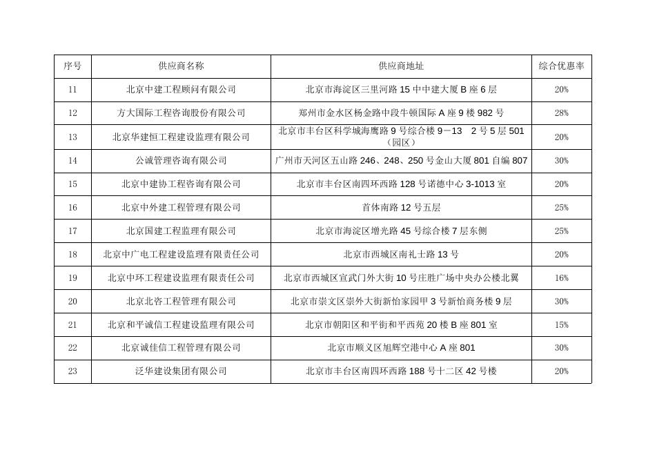 入围供应商名单.docx