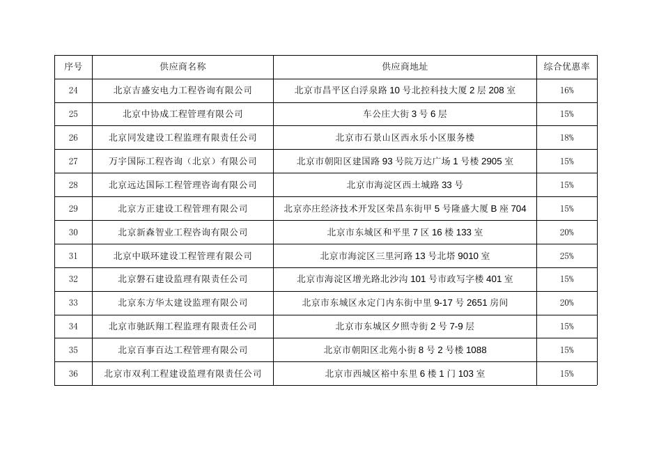 入围供应商名单.docx