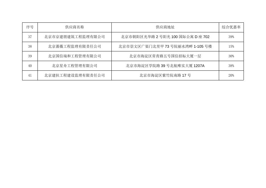 入围供应商名单.docx