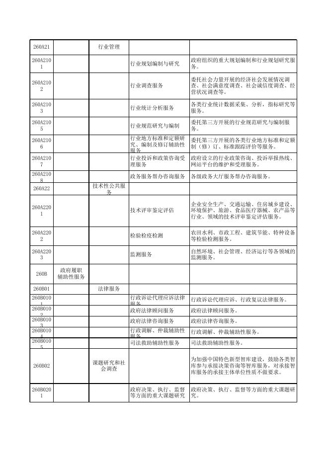 省农业农村厅2021年政府购买服务目录.xlsx