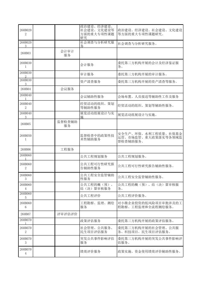 省农业农村厅2021年政府购买服务目录.xlsx