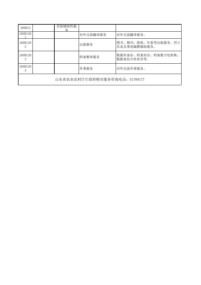 省农业农村厅2021年政府购买服务目录.xlsx