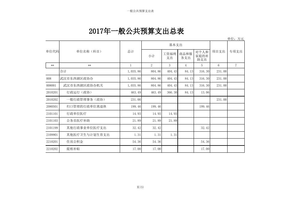 区政协2017部门预算公开表样.XLS.xls