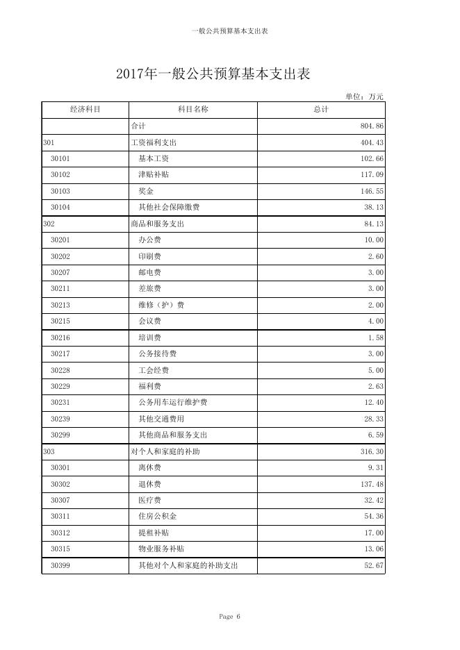 区政协2017部门预算公开表样.XLS.xls