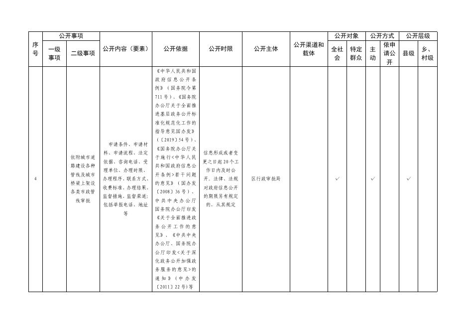 市政服务领域基层政务公开标准目录.pdf