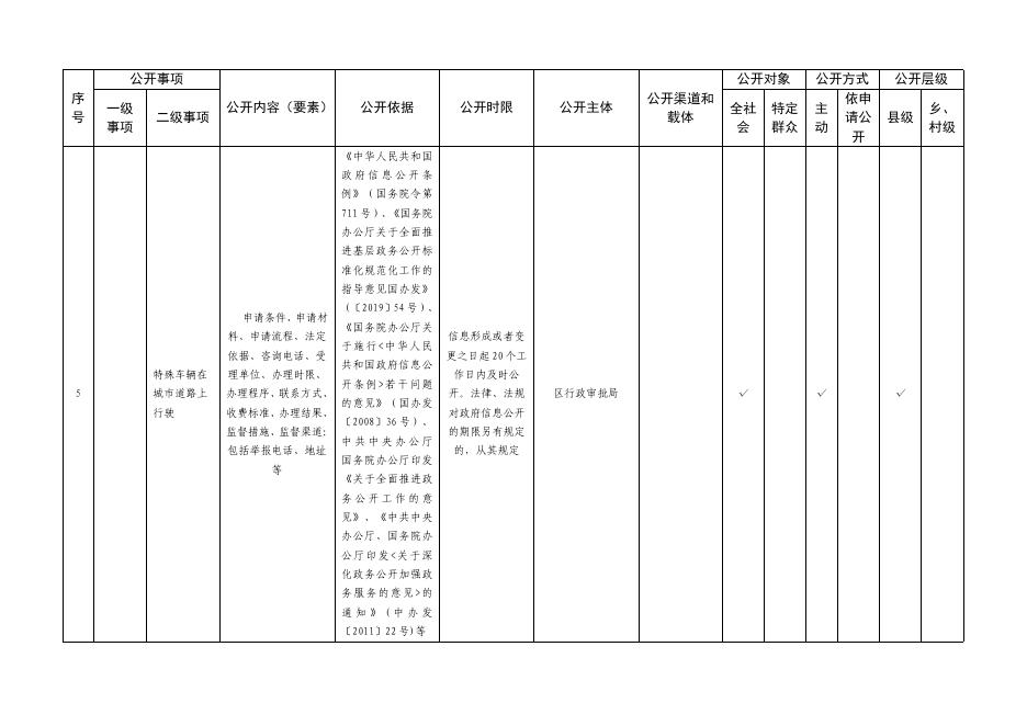市政服务领域基层政务公开标准目录.pdf