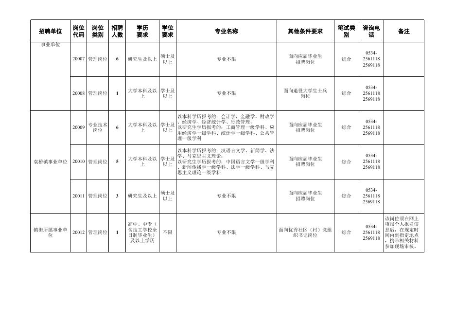 附件1:2021年德州经济技术开发区镇街事业单位公开招聘工作人员岗位情况表.xls