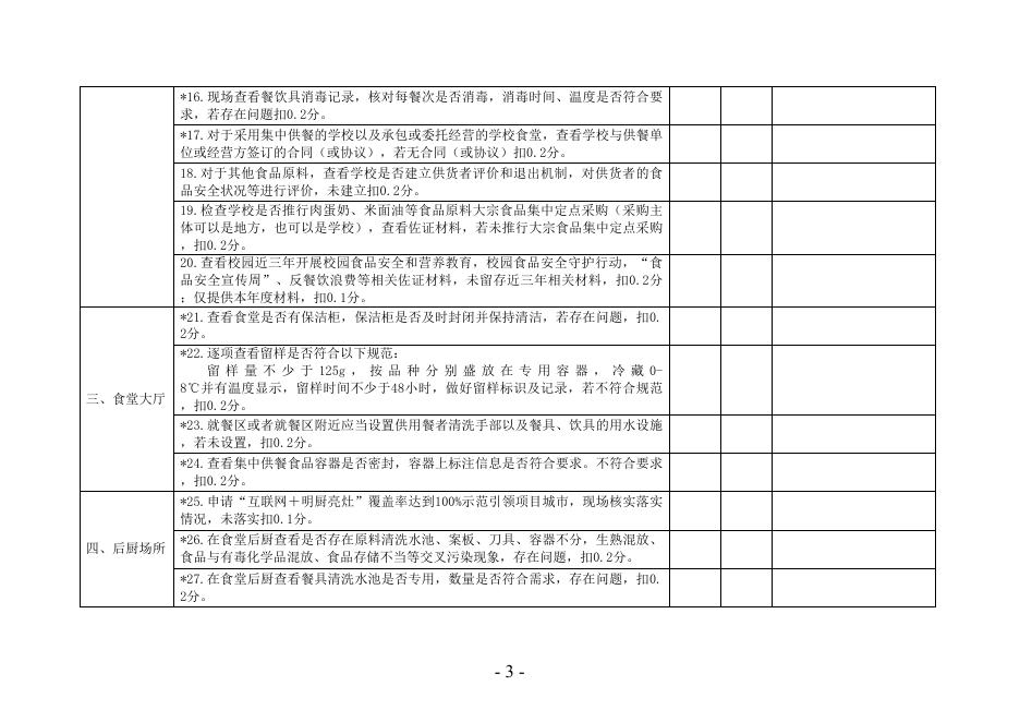 吴教发〔2023〕77号关于加强全区中小学校、幼儿园食堂财务管理和主体责任落实的通知附件一.doc