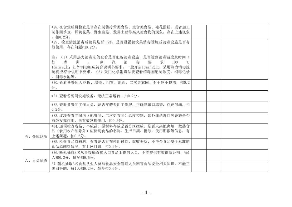 吴教发〔2023〕77号关于加强全区中小学校、幼儿园食堂财务管理和主体责任落实的通知附件一.doc