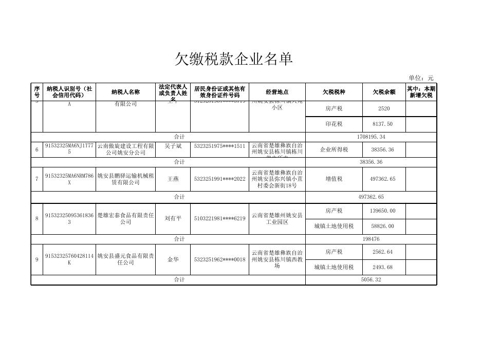 欠缴税款企业名单.xls