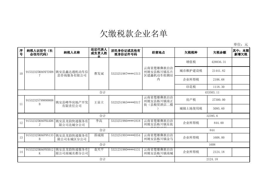 欠缴税款企业名单.xls
