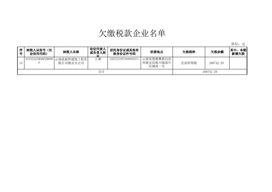 欠缴税款企业名单.xls
