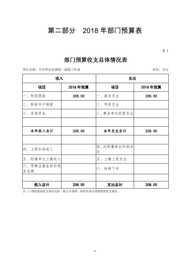 2018年统战部预算公开.pdf