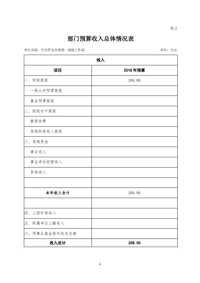 2018年统战部预算公开.pdf