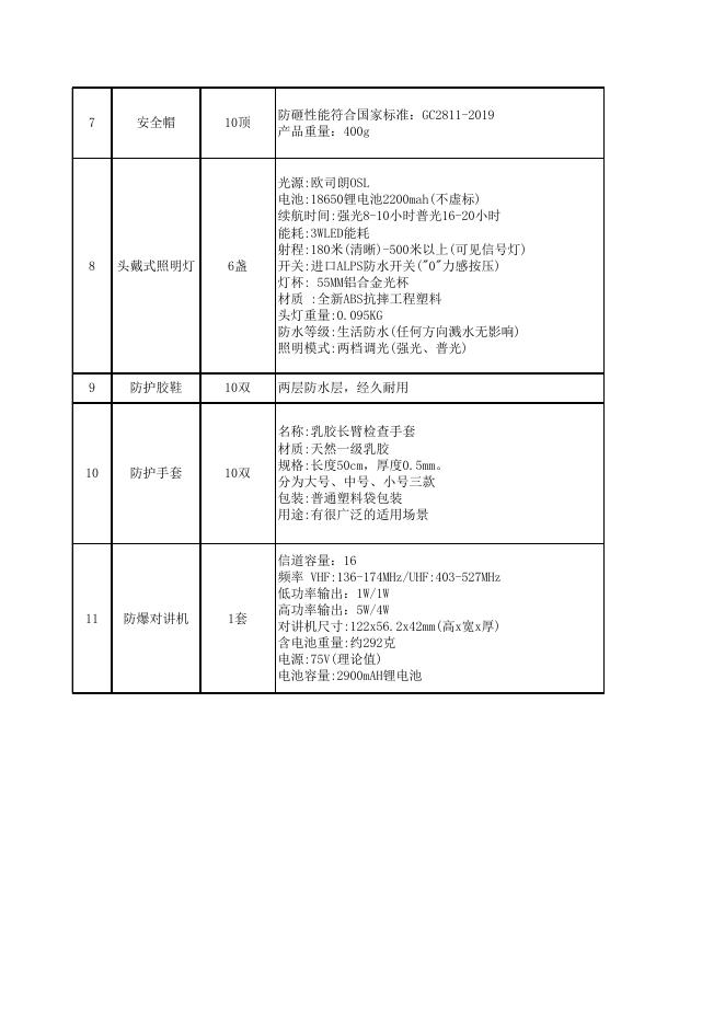 附件2：环境应急配置项目响应报价单.xls