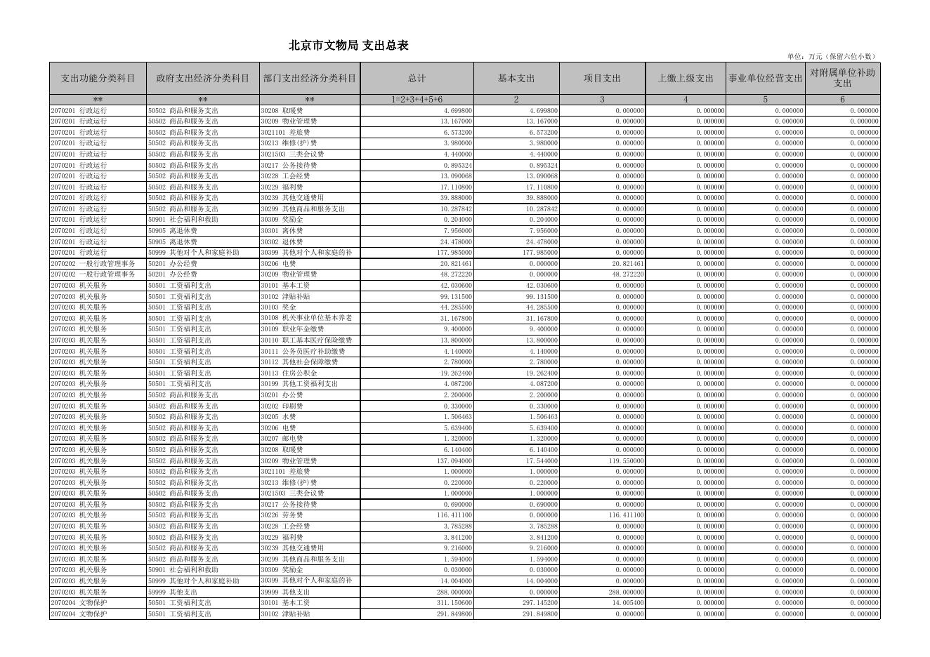 附件3:北京市文物局2018年支出总表.xls