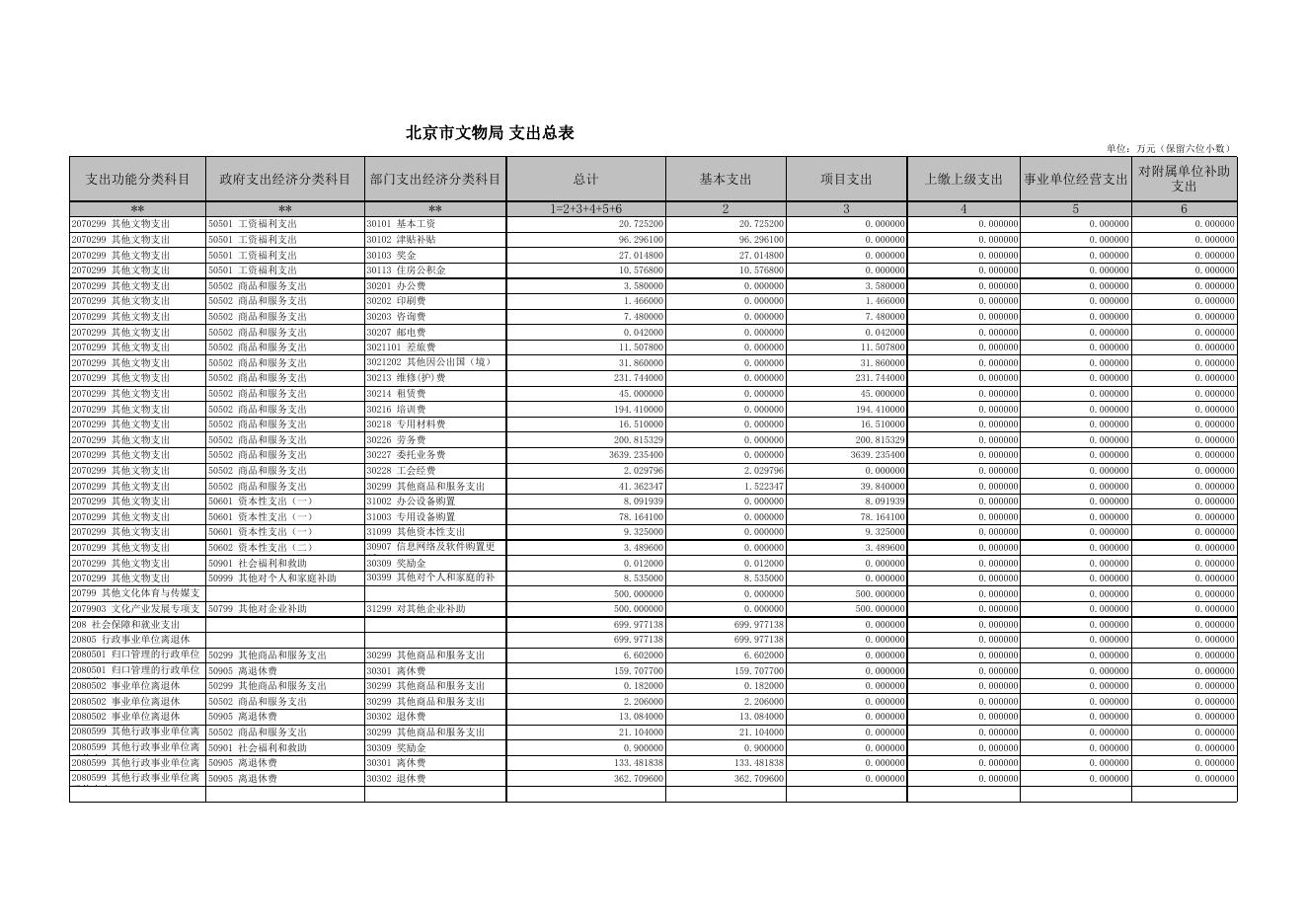 附件3:北京市文物局2018年支出总表.xls