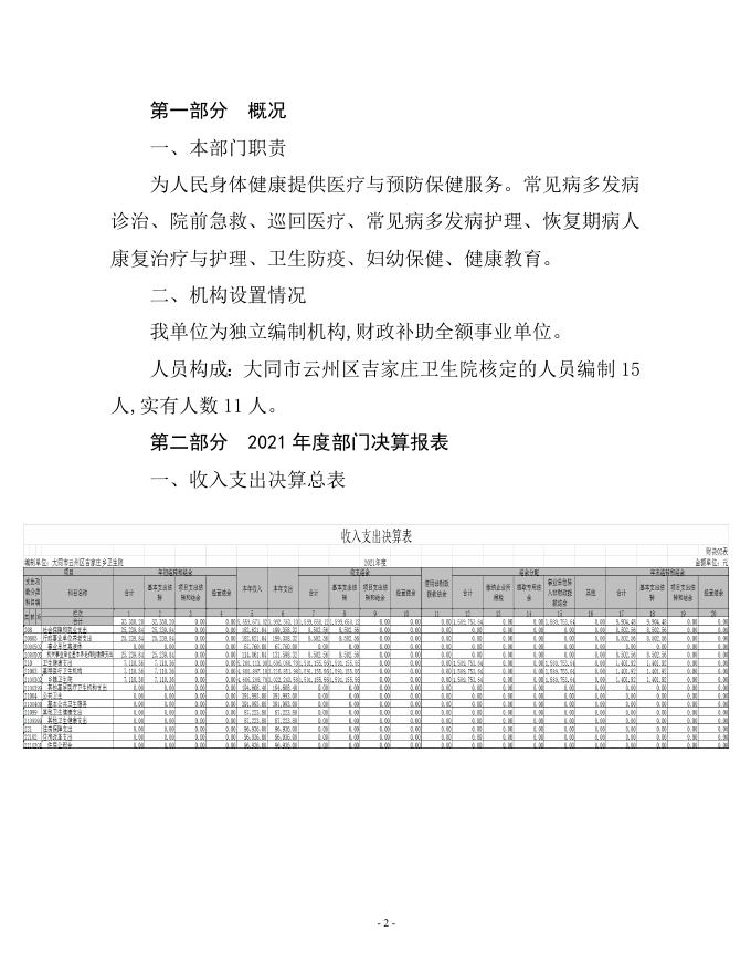 大同市云州区吉家庄乡卫生院2021年决算公开说明.doc