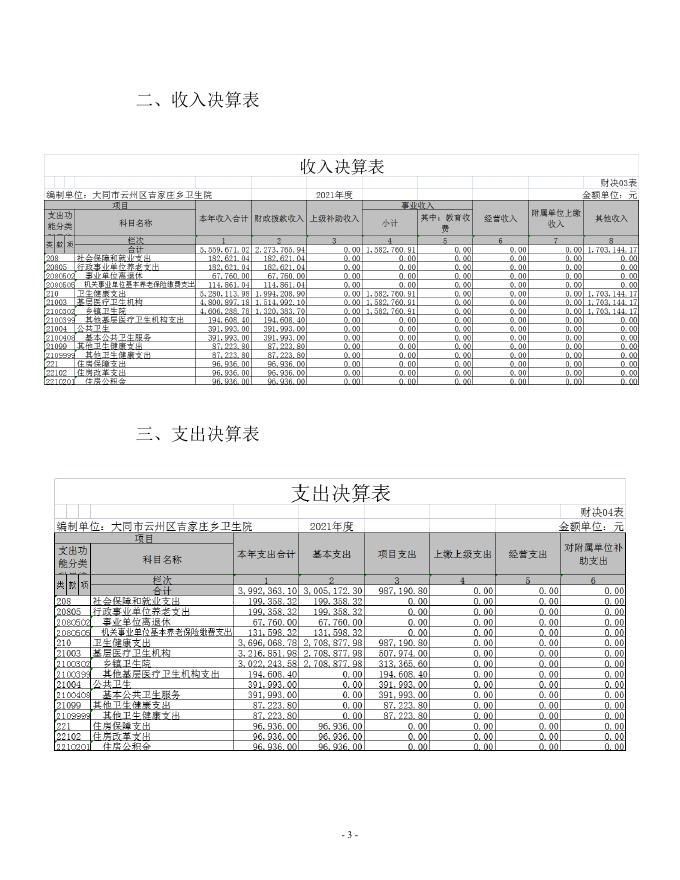 大同市云州区吉家庄乡卫生院2021年决算公开说明.doc