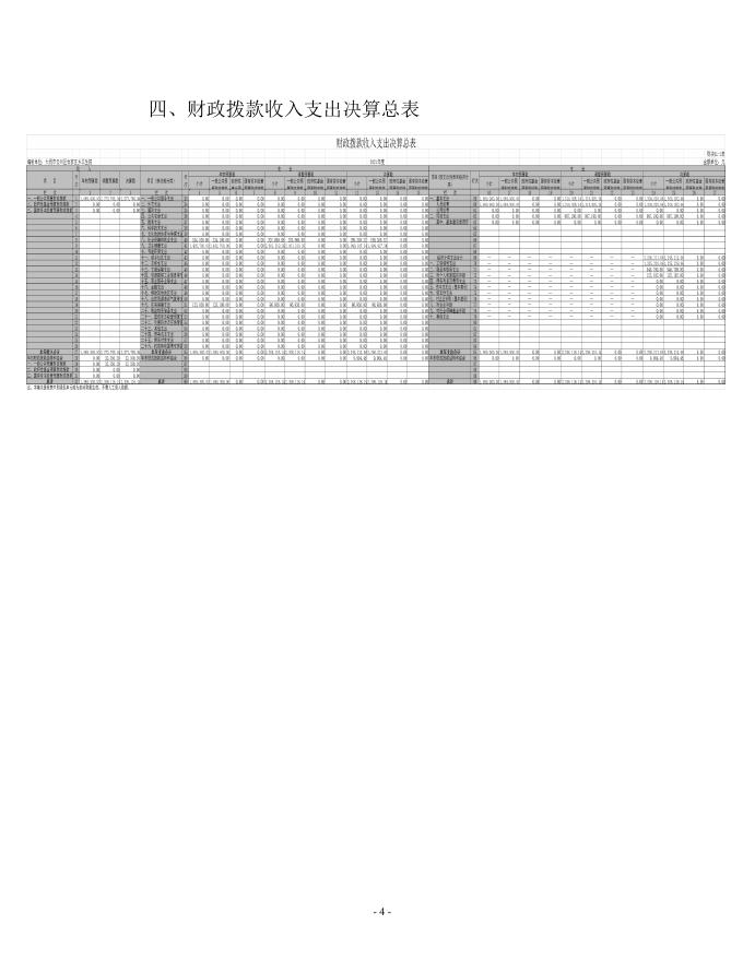 大同市云州区吉家庄乡卫生院2021年决算公开说明.doc