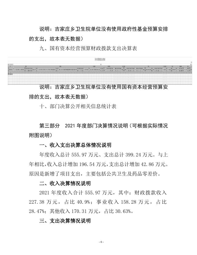 大同市云州区吉家庄乡卫生院2021年决算公开说明.doc