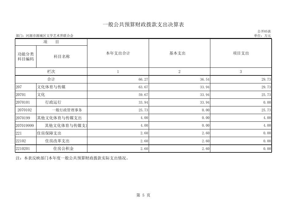 河源市源城区文学艺术界联合会2014年部门决算.xls