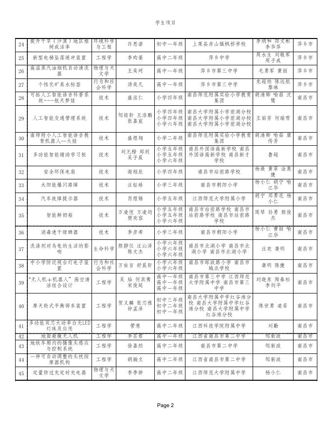附 件 : 第34届江西省青少年科技创新大赛青少年创新成果竞赛终评入围名单.xls