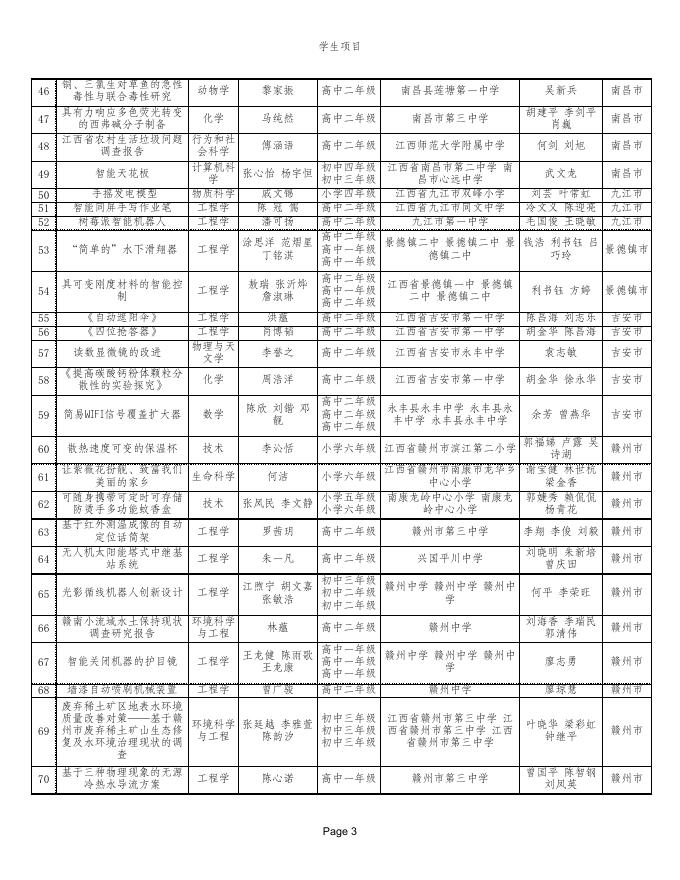 附 件 : 第34届江西省青少年科技创新大赛青少年创新成果竞赛终评入围名单.xls