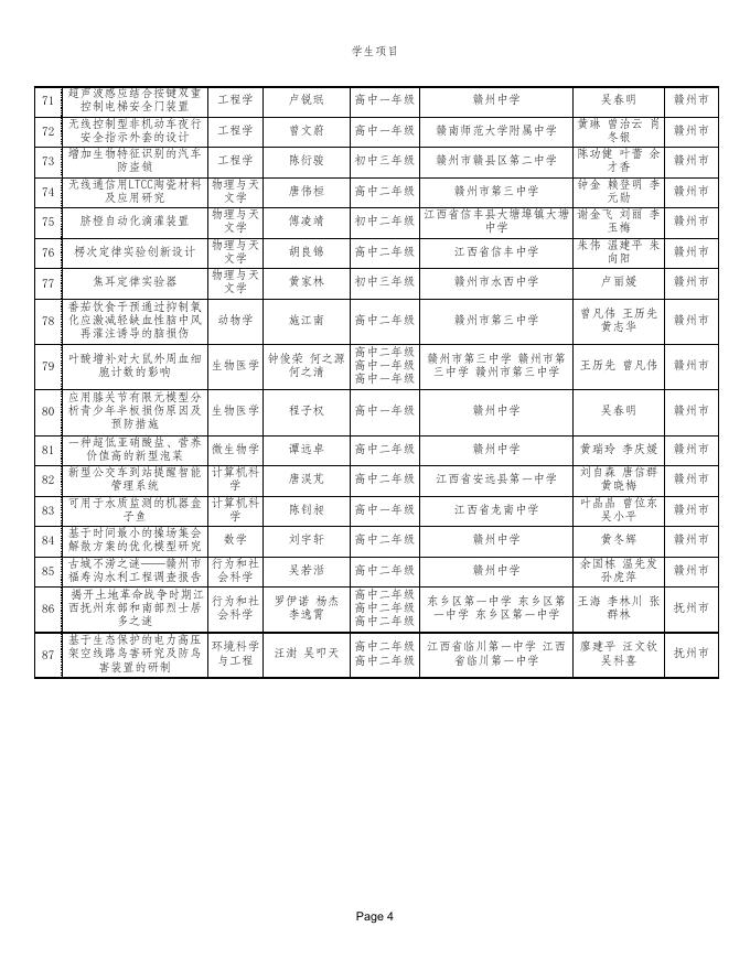 附 件 : 第34届江西省青少年科技创新大赛青少年创新成果竞赛终评入围名单.xls