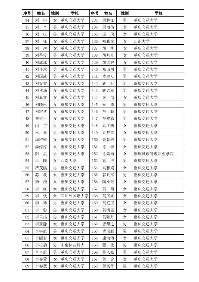 1.第十九届中国青少年机器人竞赛暨2019世界青少年机器人邀请赛优秀志愿者名单；.pdf