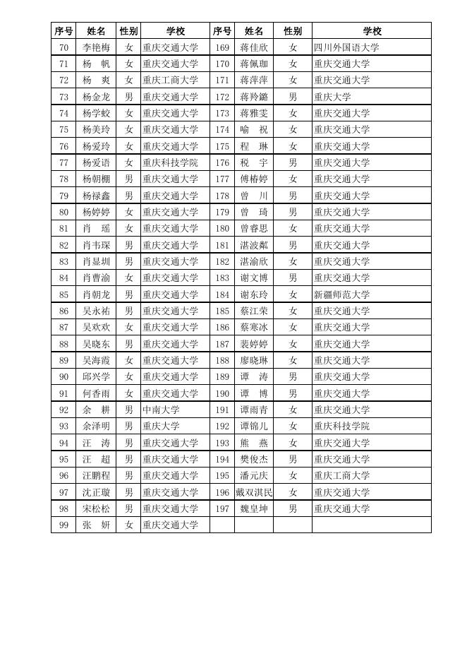 1.第十九届中国青少年机器人竞赛暨2019世界青少年机器人邀请赛优秀志愿者名单；.pdf
