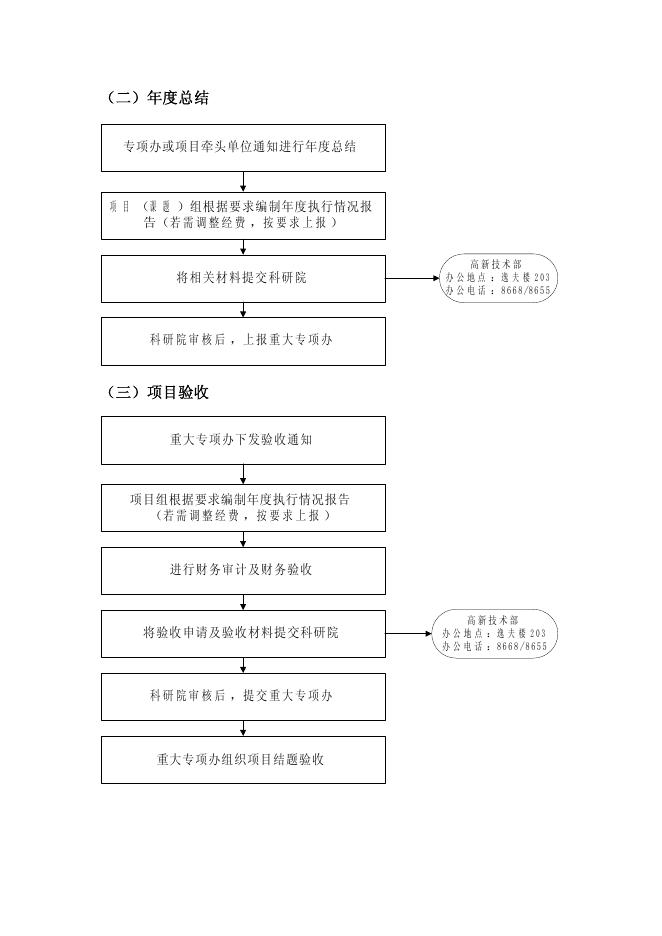 北京理工大学科学技术研究院.pdf