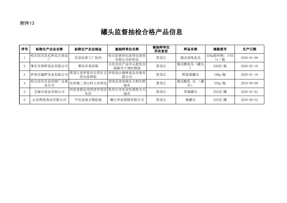 13.罐头监督抽检合格产品信息.xls