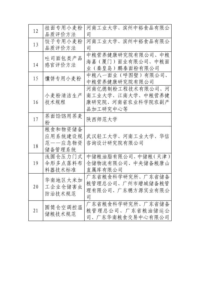 中国粮油学会2021年第二批团体标准拟立项项目.pdf