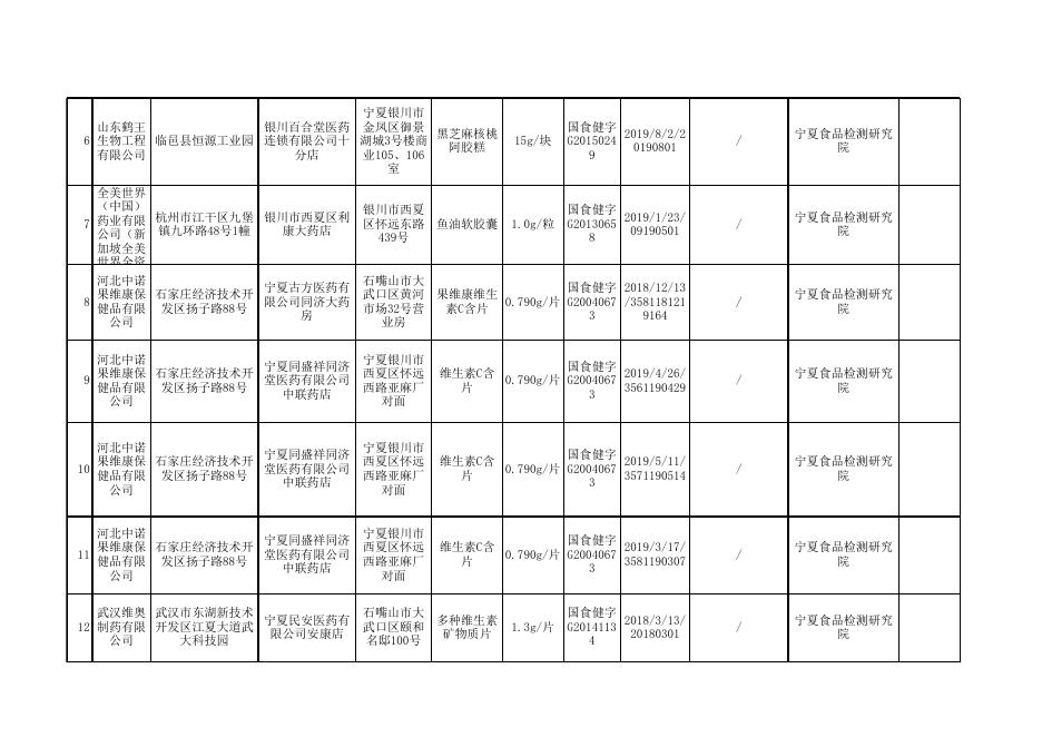 附件5：保健食品监督抽检产品信息.xls