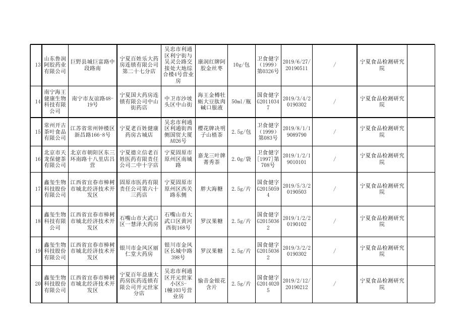 附件5：保健食品监督抽检产品信息.xls