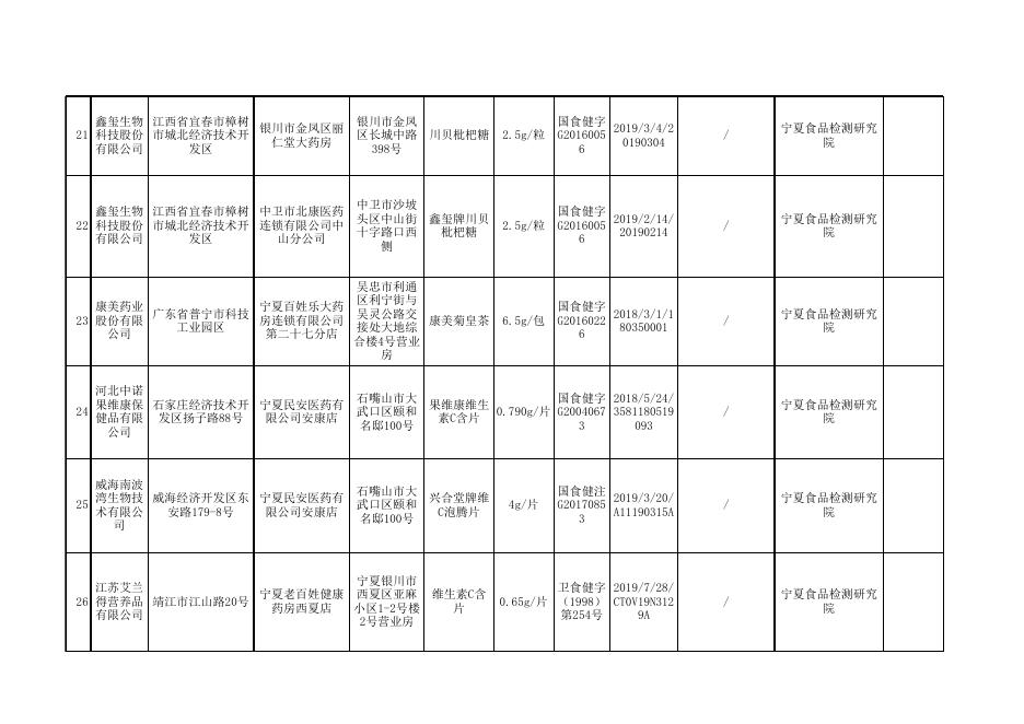 附件5：保健食品监督抽检产品信息.xls