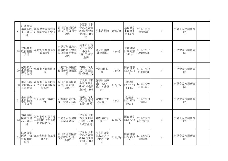 附件5：保健食品监督抽检产品信息.xls