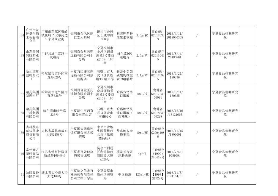 附件5：保健食品监督抽检产品信息.xls