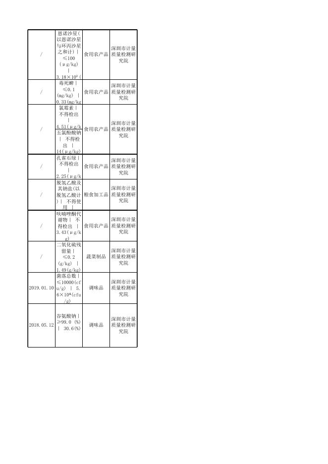 抽检不合格信息.xlsx