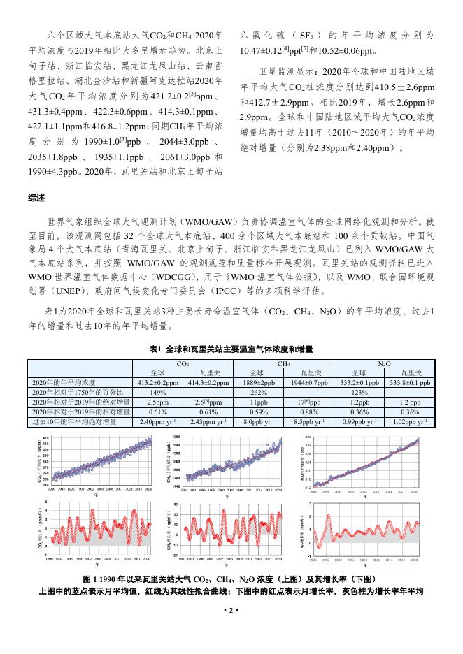 2020年中国温室气体公报.pdf