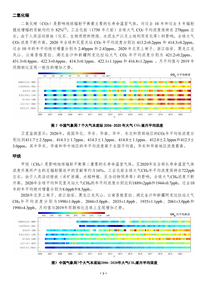 2020年中国温室气体公报.pdf