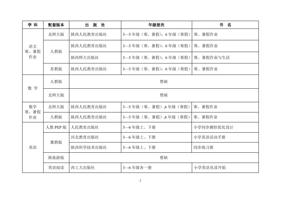 《2014年秋季至2015年春季陕西省中小学教辅材料拟推荐目录》(小学).doc