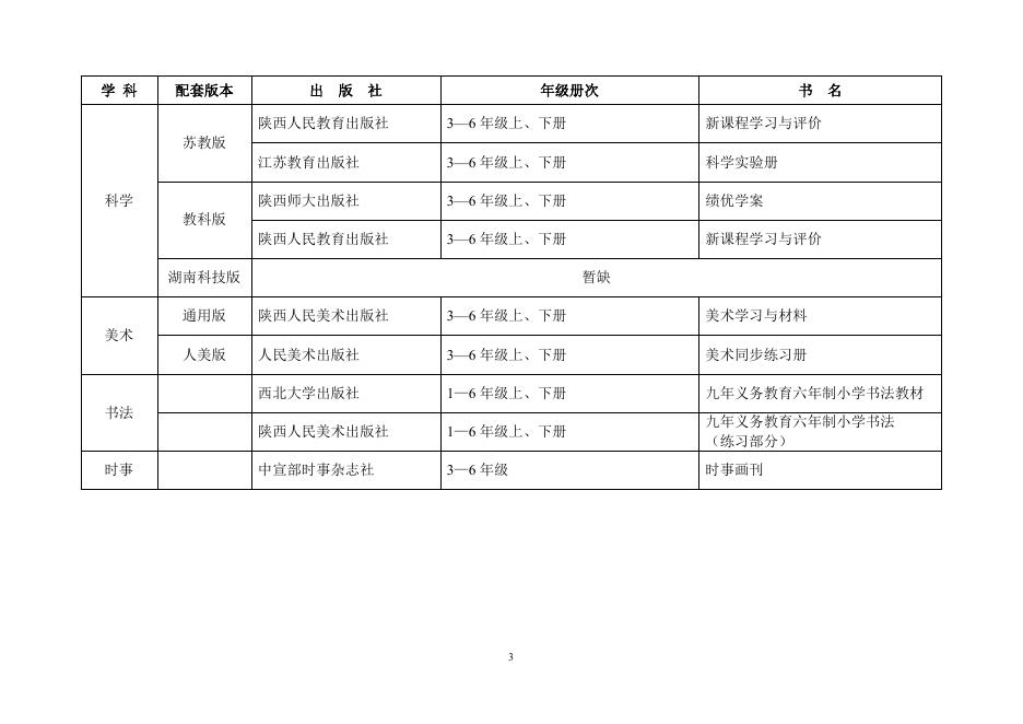 《2014年秋季至2015年春季陕西省中小学教辅材料拟推荐目录》(小学).doc