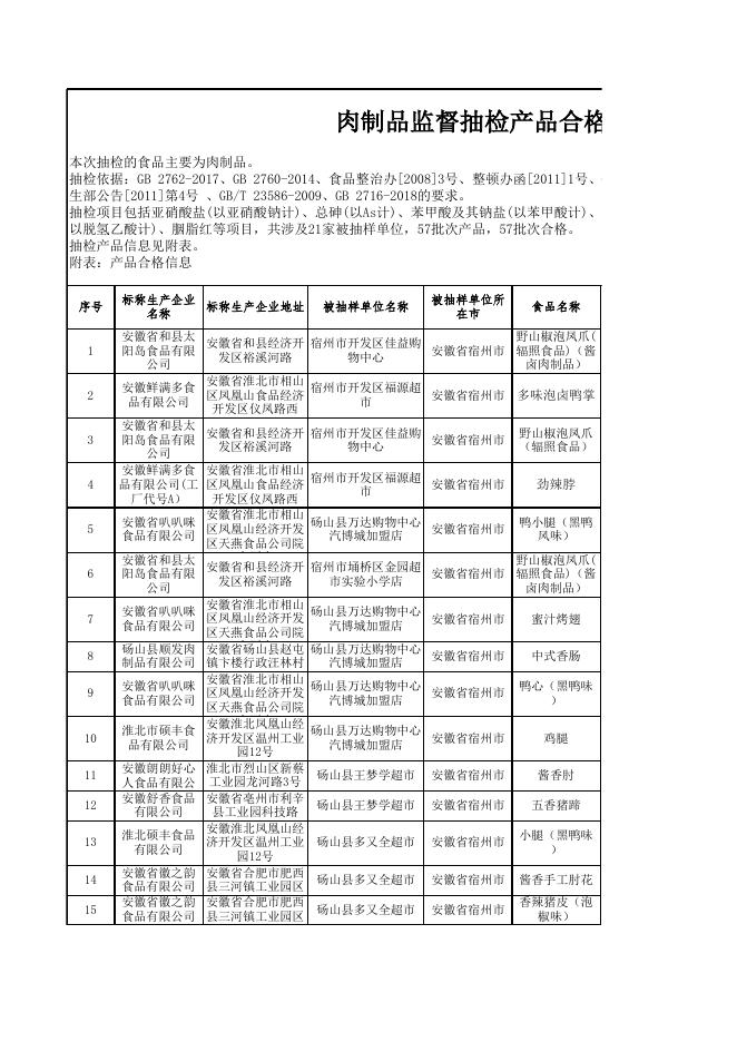 食品抽检合格-20200908-肉制品.xls