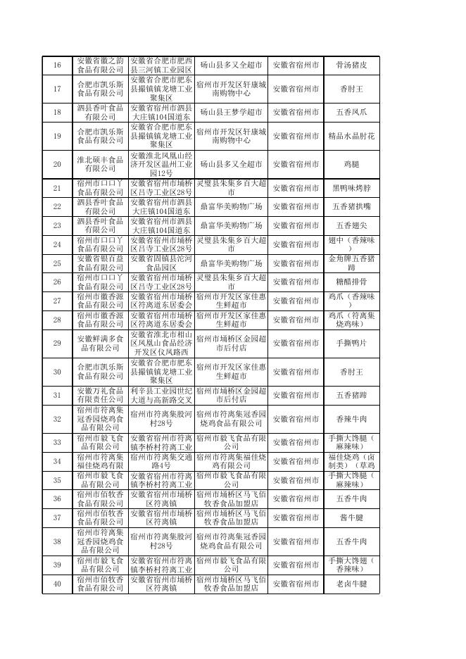 食品抽检合格-20200908-肉制品.xls