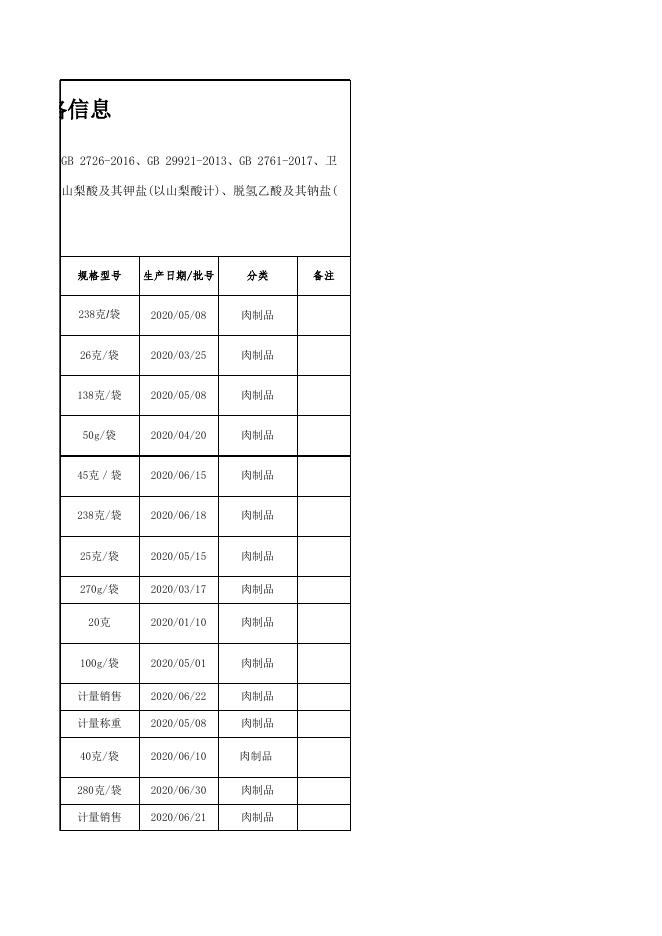 食品抽检合格-20200908-肉制品.xls