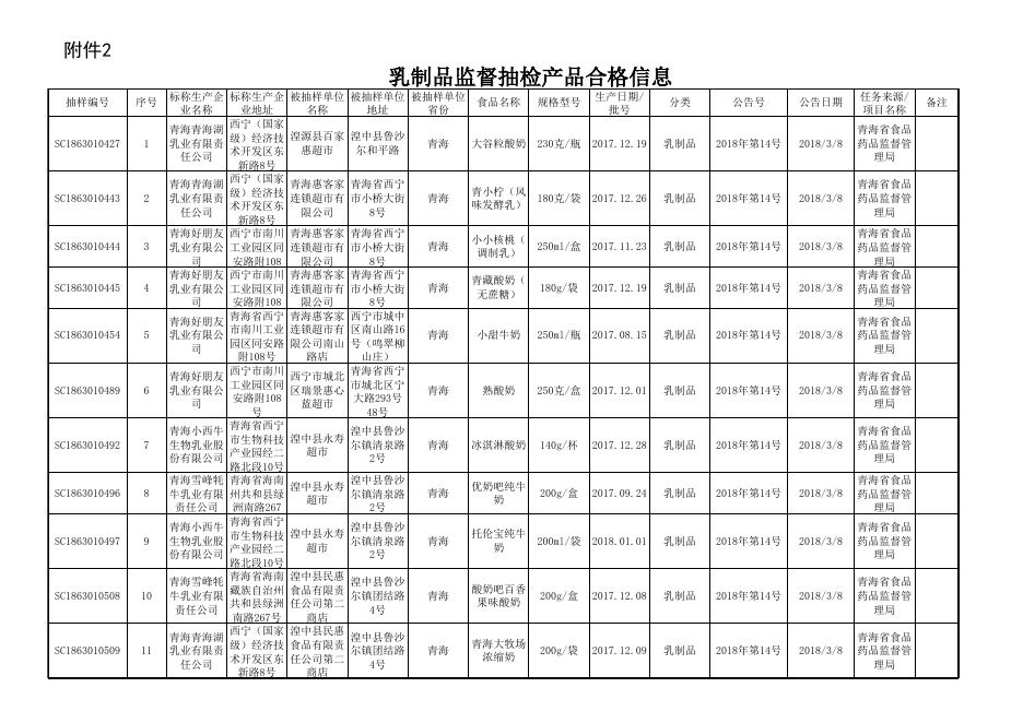 乳制品监督抽检产品合格信息.xls